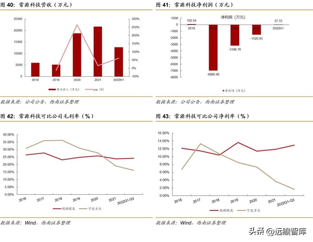 常熟有限公司（国内优质内饰件供应商）