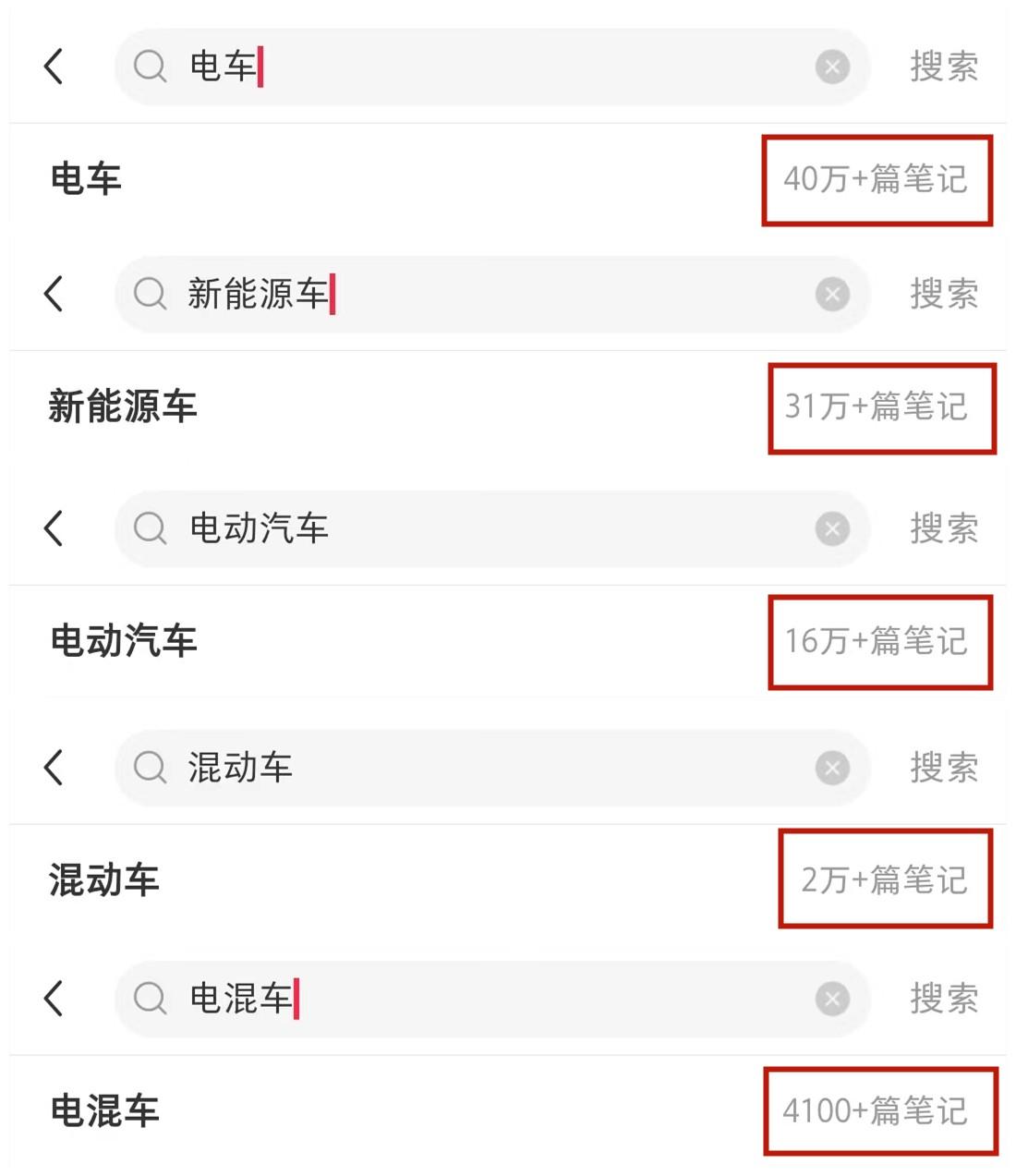 小红书seo怎么做（关键词做的4个步骤解析）