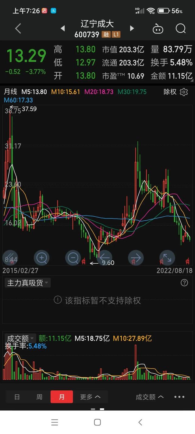 包钢股份股价（中国中冶告诉包钢股份）
