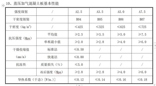 隔墙条板是什么，什么是条板隔墙图片（民用建筑中轻质条板隔墙工艺解析及造价分析）