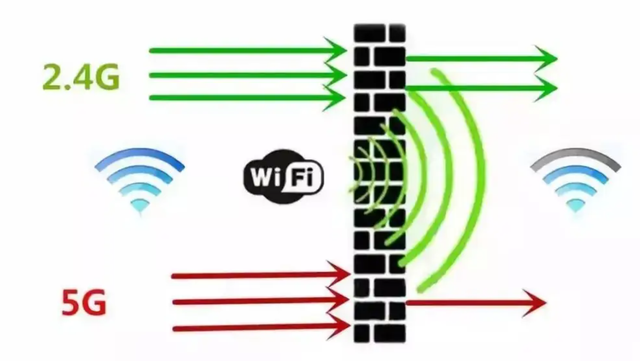 如何设置wifi，如何自己设置WIFI（科普：常见WiFi设置误区）