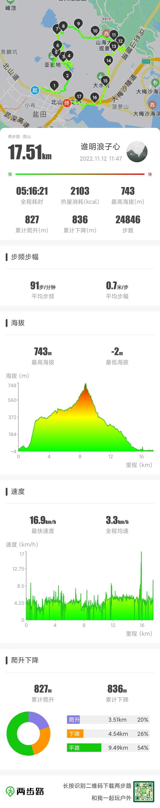 深圳梅沙尖有什么景点，登顶穿越-亚婆地-梅沙尖-山海大观