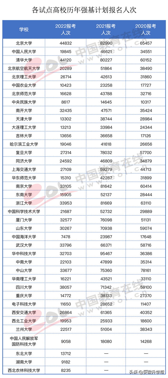 2020年河北高考人数，河北2020年高考人数约多少（2022年高招调查报告出炉）
