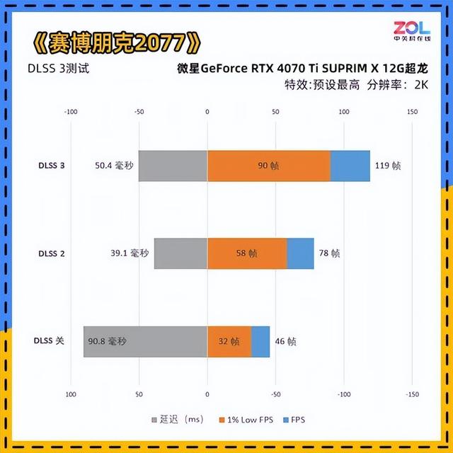 显卡测试工具哪个好，RTX40系高端玩家首选