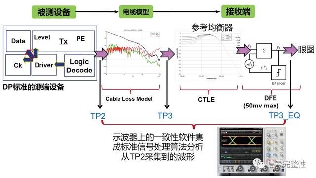 debug是什么意思啊，debug是什么意思（详述高速串行总线的物理层一致性）
