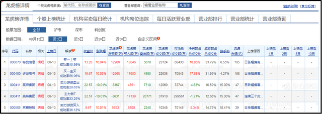 股票龙虎榜是什么意思（什么是龙虎榜）