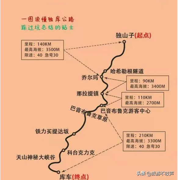 独库公路每年几月份开放，独库公路开放时间是几月到几月（独库公路6月10号开放）