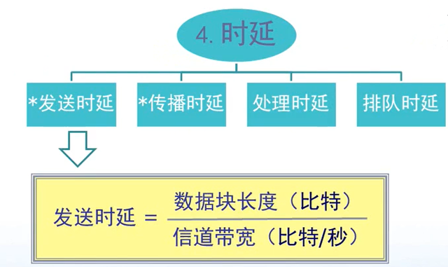 计算机的主要特点有哪些，计算机有哪些特点（计算机网络概述）