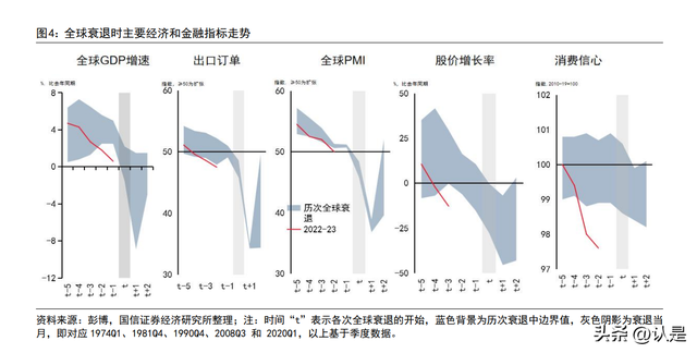 怎样配置不同的基金组合的份额，怎样配置不同的基金组合的份额和份额？