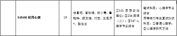 考研中医b区院校，考研对应的B区80所院校名单（最全心理学院校介绍）