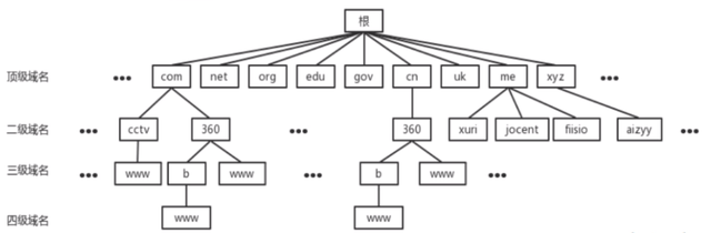 如何查询服务器地址，怎么查服务器的IP地址（我们如何快速找出问题点）
