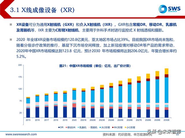 ect是什么意思，ect检查是什么意思（医学影像设备行业深度研究）