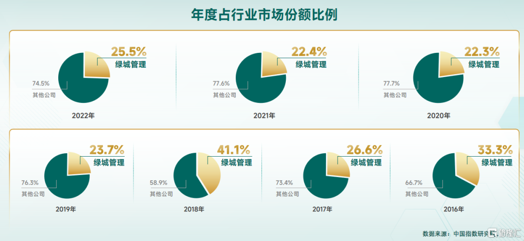 格隆汇（100）