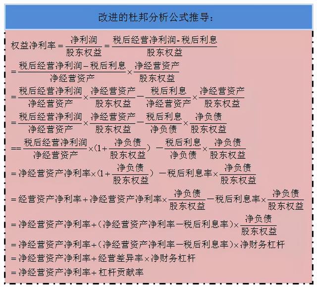 净经营资产净利率公式，怎么计算净经营资产的净利率（改进的杜邦分析法及管理财务报表编制）