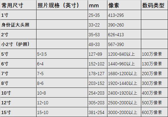 六寸照片多大尺寸，六寸照片尺寸（六寸证件照片尺寸要求及手机拍照制作教程）