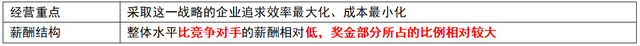 岗位评价的方法有哪些，岗位评价的方法有哪些内容（第八章 薪酬管理）