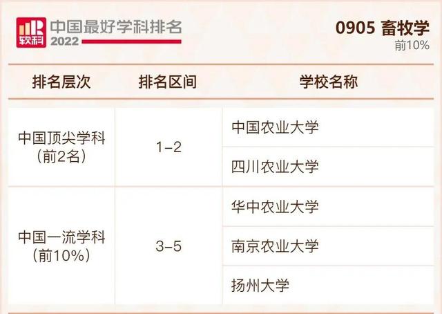 我国大学排行榜，不是211但是实力强的大学：没什么名气又是211的大学（2022年我国最好大学排行榜出炉啦）