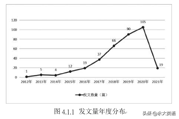 国内外研究现状写作模板，向上级报告的格式范文申请报告（英语读后续写研究热点及趋势的可视化计量分析）