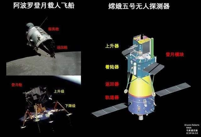 阿波罗20号发现嫦娥，美国阿波罗登月诡异事件（美国当年为啥没发现）