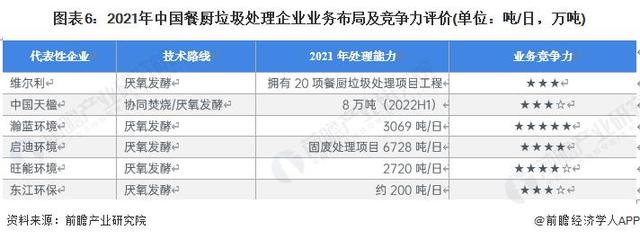 市场竞争分析总结，市场竞争分析总结报告（中国餐厨垃圾处理行业竞争格局及市场份额）