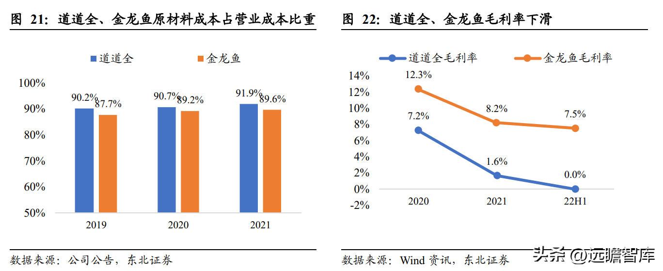 中国植物油公司（菜籽油龙头）