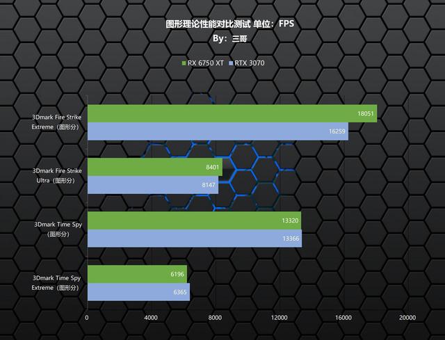 流处理器个数是什么意思，流处理器是啥（老司机实测告诉你怎样搭配高性价比2K游戏配置）