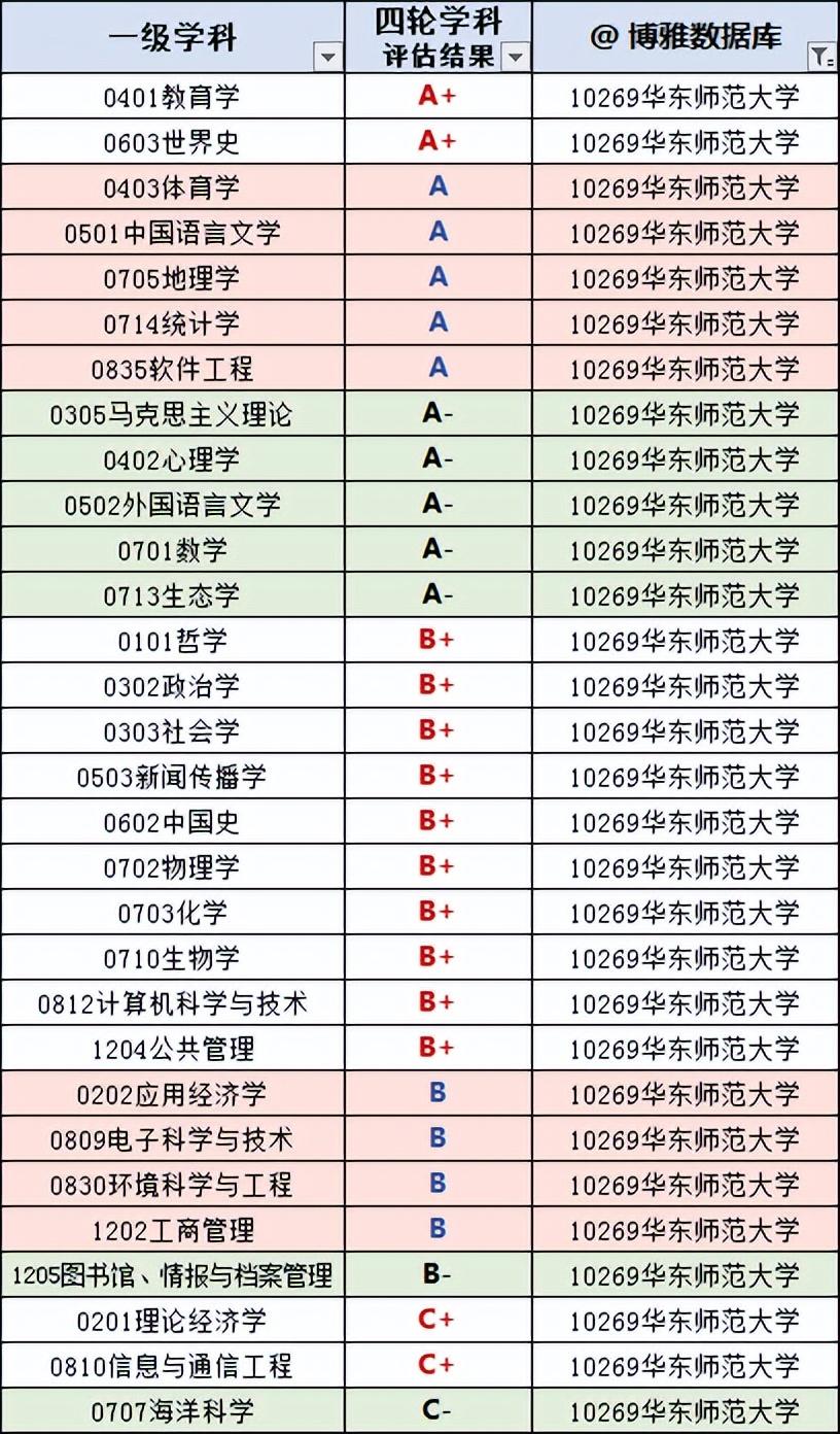 上海有哪些大学学校，2023版高校名单大全