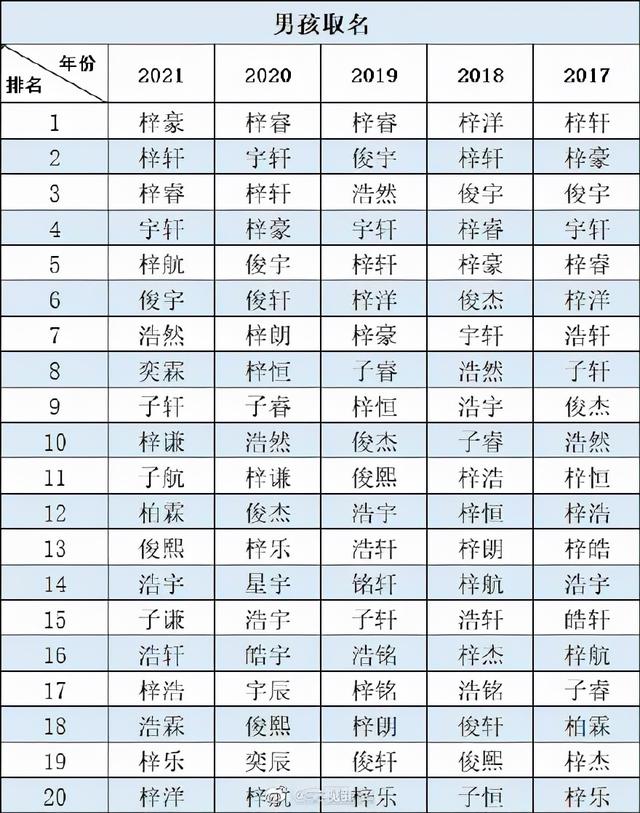 虎宝宝女取名玥字最佳字，玥和什么字结合寓意好（爆款虎宝宝名字来了）