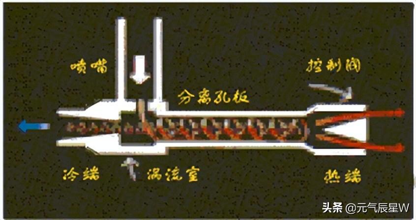 14种制冷技术你知道几种，几种广泛应用的物理方法制冷方式