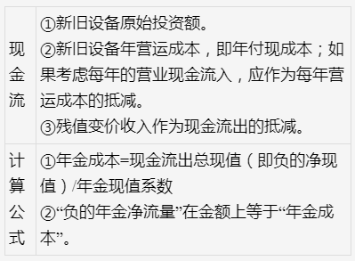 算术平均收益率例题，算术平均收益率例题及答案？