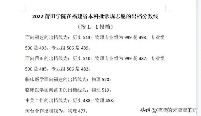福州大学至诚学院，福州大学至诚学院怎么样（2022年福建高考投档线最新公布）