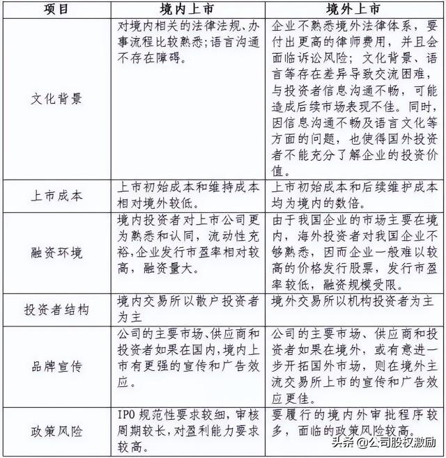 公司如何上市，怎么查看公司是否上市（公司上市IPO流程知识点全面解读）