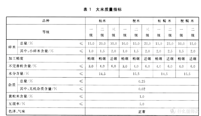 大米哪个牌子好吃，最好吃的大米是什么牌子的（分享下那些大米好价清单不会告诉你的事）