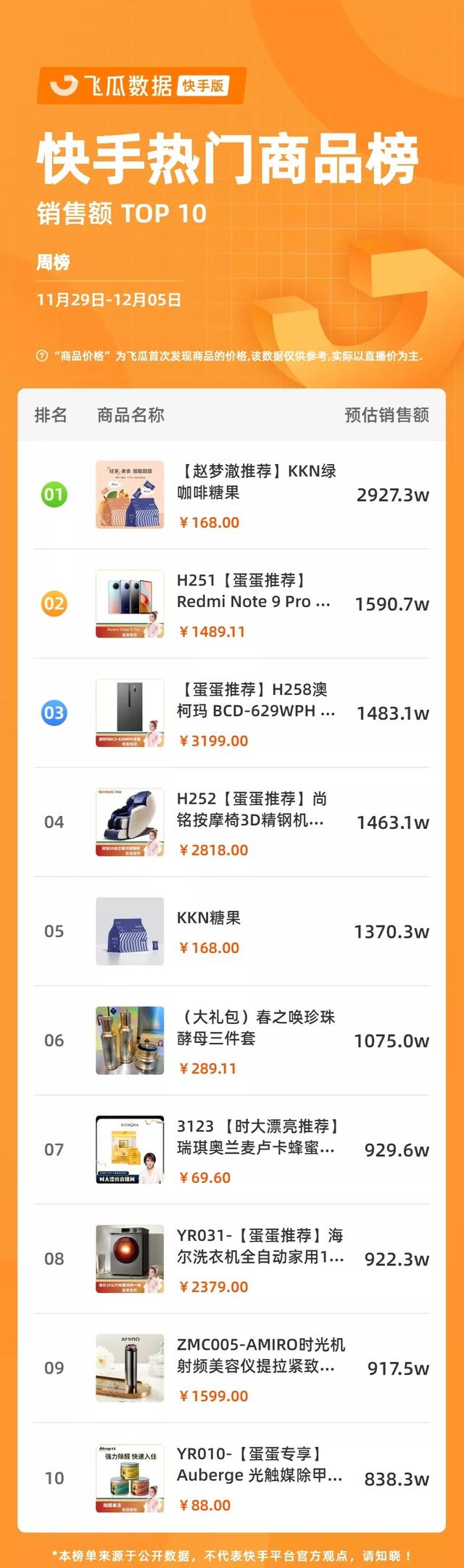 快手起什么名字好，吸引人的快手名字大全（这个被各大主播推爆的品牌有何魔力）