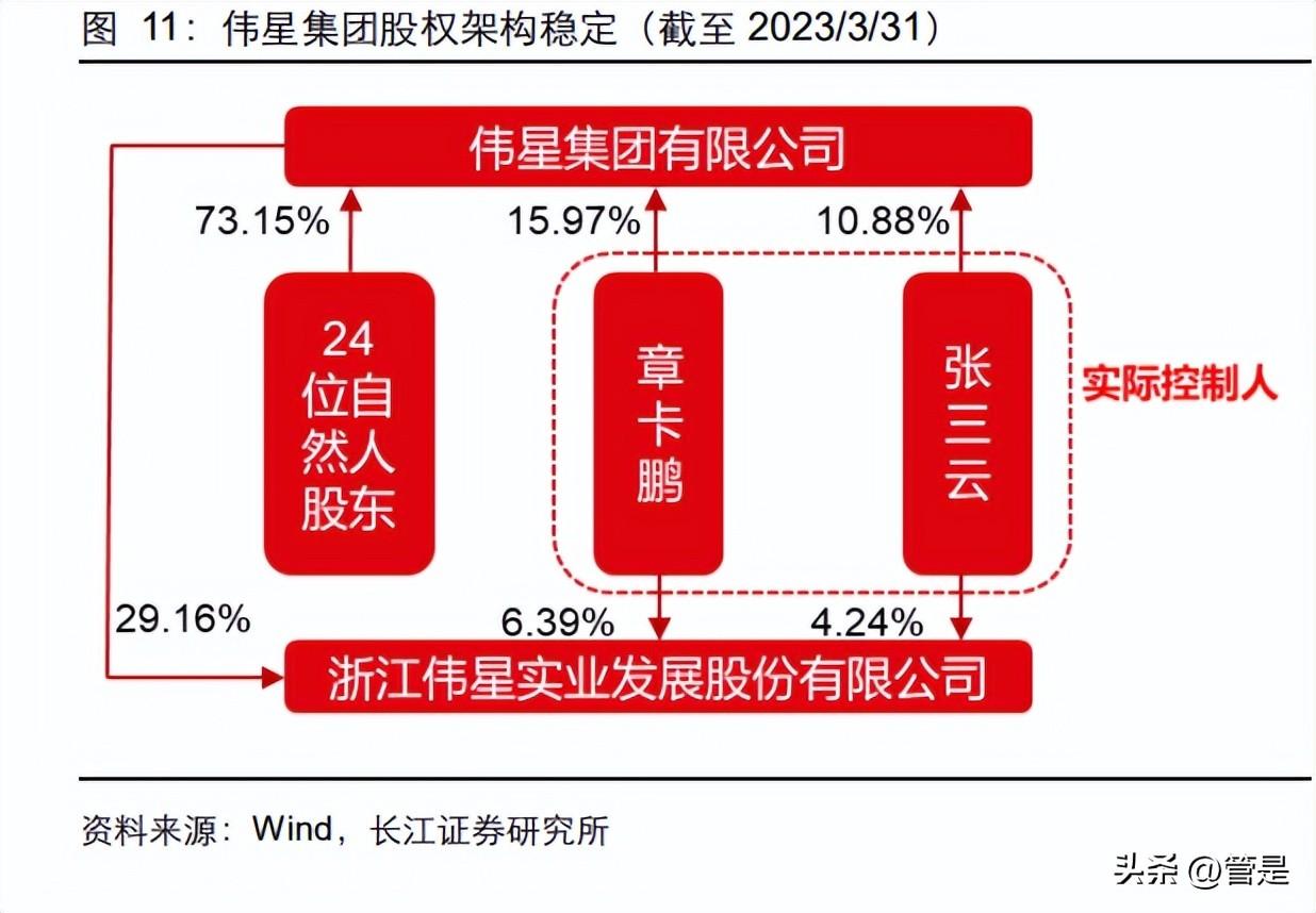 伟星拉链（伟星股份研究报告）