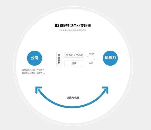 企业愿景范文简短，企业愿景怎么写（大品牌助力“品效合一”商业价值转化）