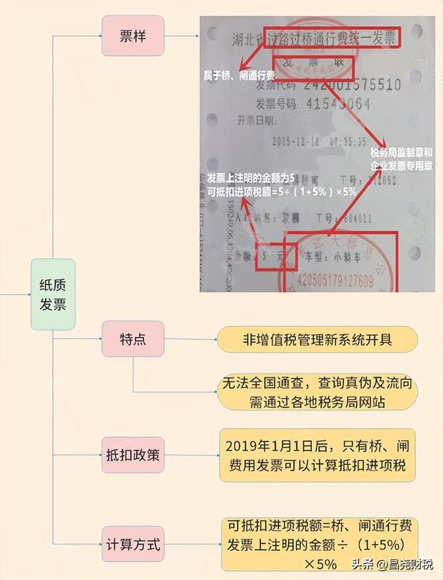 税务师考试成绩什么时候公布2021，2021年税务师成绩什么时候公布（这是我的最新税率表）