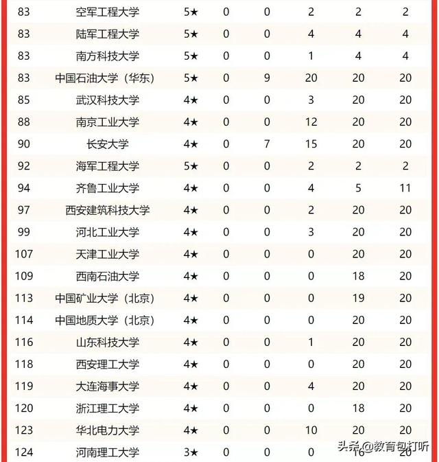 北京电子科技大学排名，2021北京电子科技学院排名_全国第309名_北京市第49名（全国理工类高校排名）