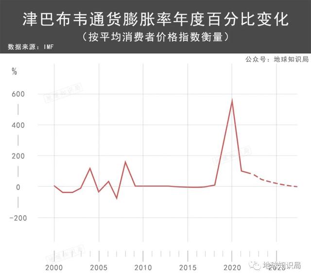 津巴布韦币兑换人民币，1亿津巴布韦币兑换人民币（津巴布韦10的303次方货币）