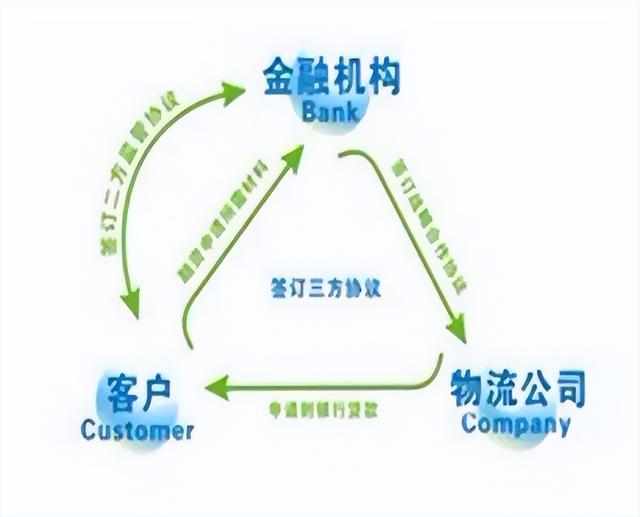 物流类专业包括哪些专业，物流类专业是什么（涵盖七个细分专业）