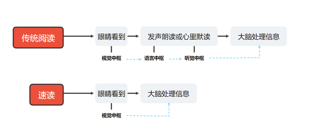 一分钟打40个字算慢吗（学会这种方法你也能做到）