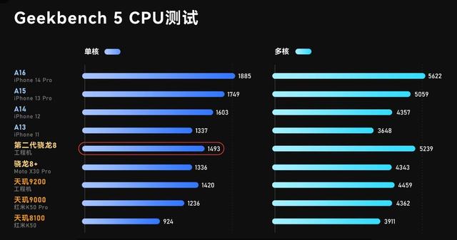 各手机cpu天梯图，手机CPU天梯图2022年11月最新版来了