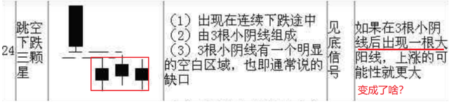 股票入门分析（学会看K线图让你在炒股路上不迷茫）