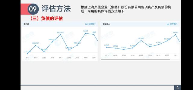 评估报告怎么写，评估报告结果怎么写（资产评估报告PPT）