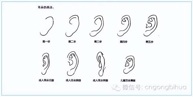 小孩画人简单画法，小孩画人简单画法用铅笔（快速教你画人物画）