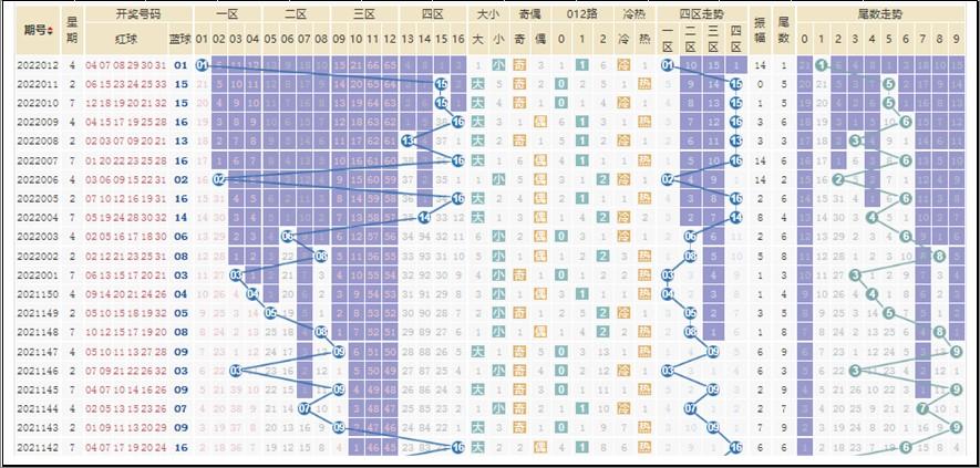 三个连续的偶数(三个连续偶数的积是2680)