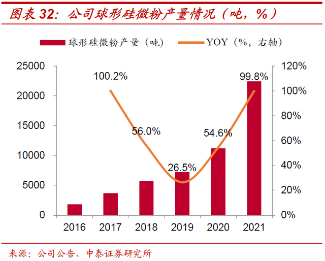 超细硅微粉生产厂家，超细硅粉如何生产（联瑞新材：引领国产替代）