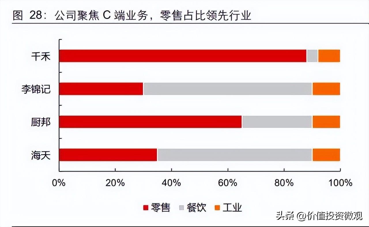 千禾味业（千禾味业）