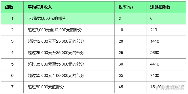 年终奖如何发放给个人，年终奖单独计税