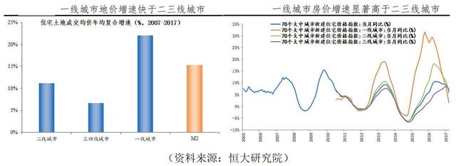 14年至今房价走势k线图，<2001-2021>走势与通胀率对比